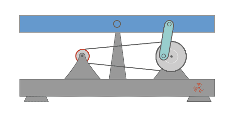 pivotal oscillation
